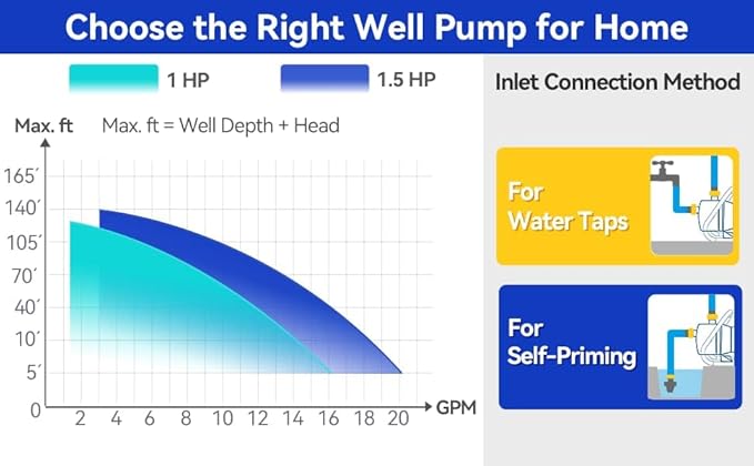 Acquaer 1 HP Portable Shallow Well Garden Pump, Stainless Steel, 998 GPH, 115V Sprinkler Water Transfer Draining Irrigation Pump for Water Removal/Lawn Garden