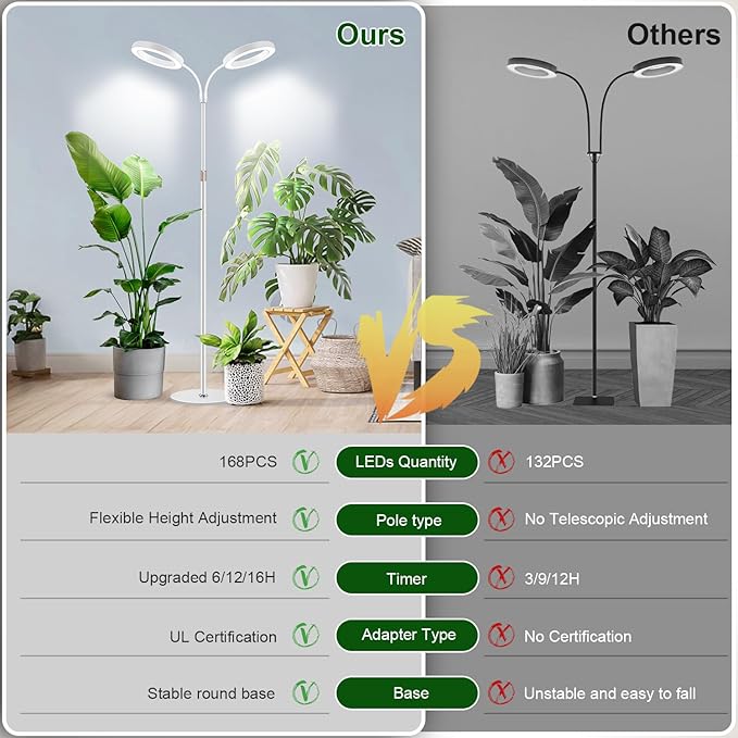 Garpsen Grow Lights for Indoor Plants, Dual-Head Full Spectrum LED Plant Light with Stand, 3 Color Modes Grow Lamp with Timer 6/12/16H, 5 Dimmable Levels, 168 LEDs and 67''Height Adjustable(White)