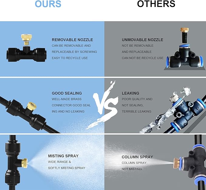 Bonviee Misters for Outside Patio - 59FT Misting Cooling System with 20 Brass Nozzles and 3/4" Adapter, 18M DIY Outdoor Misters Kit for Garden, Greenhouse, and Patio Cooling