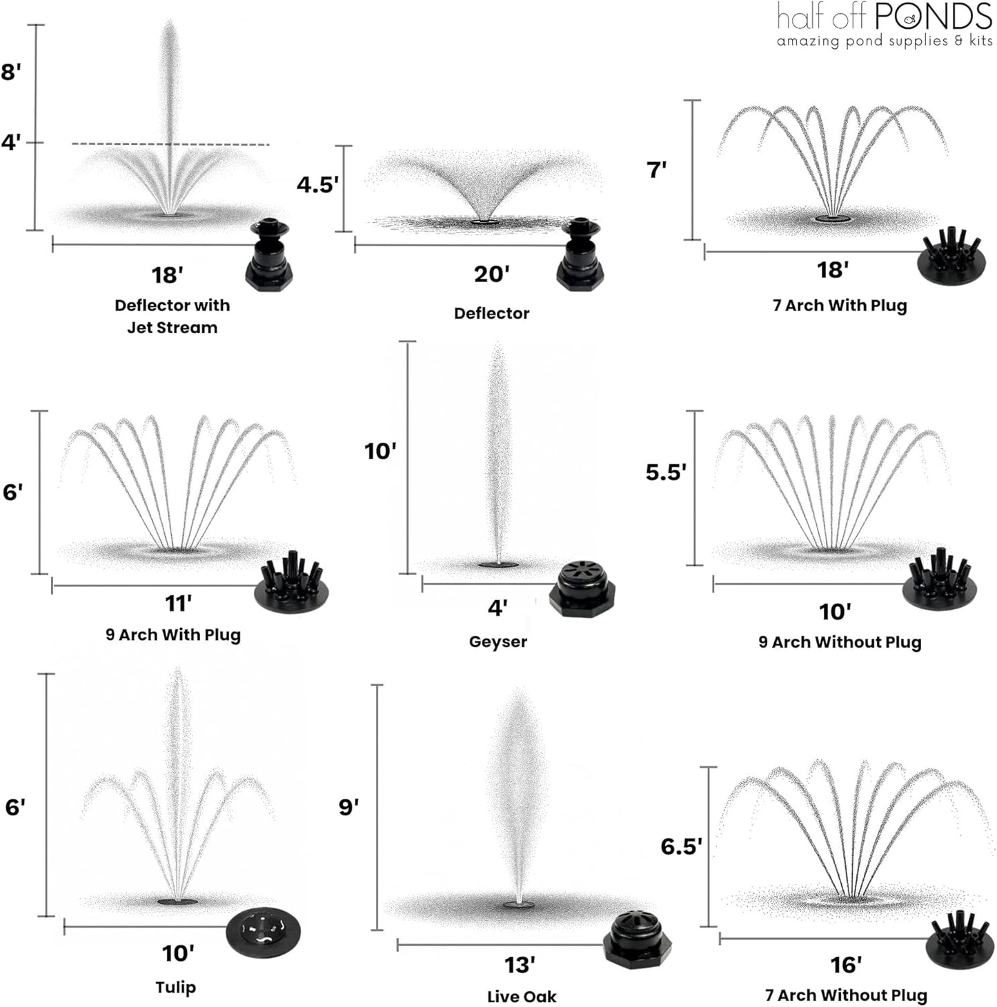 HALF OFF PONDS Floating Fountain – 1/3 HP Pond Aerator, 100' Cord – 5,200 GPH Water Pump – 9 Spray Patterns - White LED Lights – Energy-Efficient - for Ponds & Water Gardens