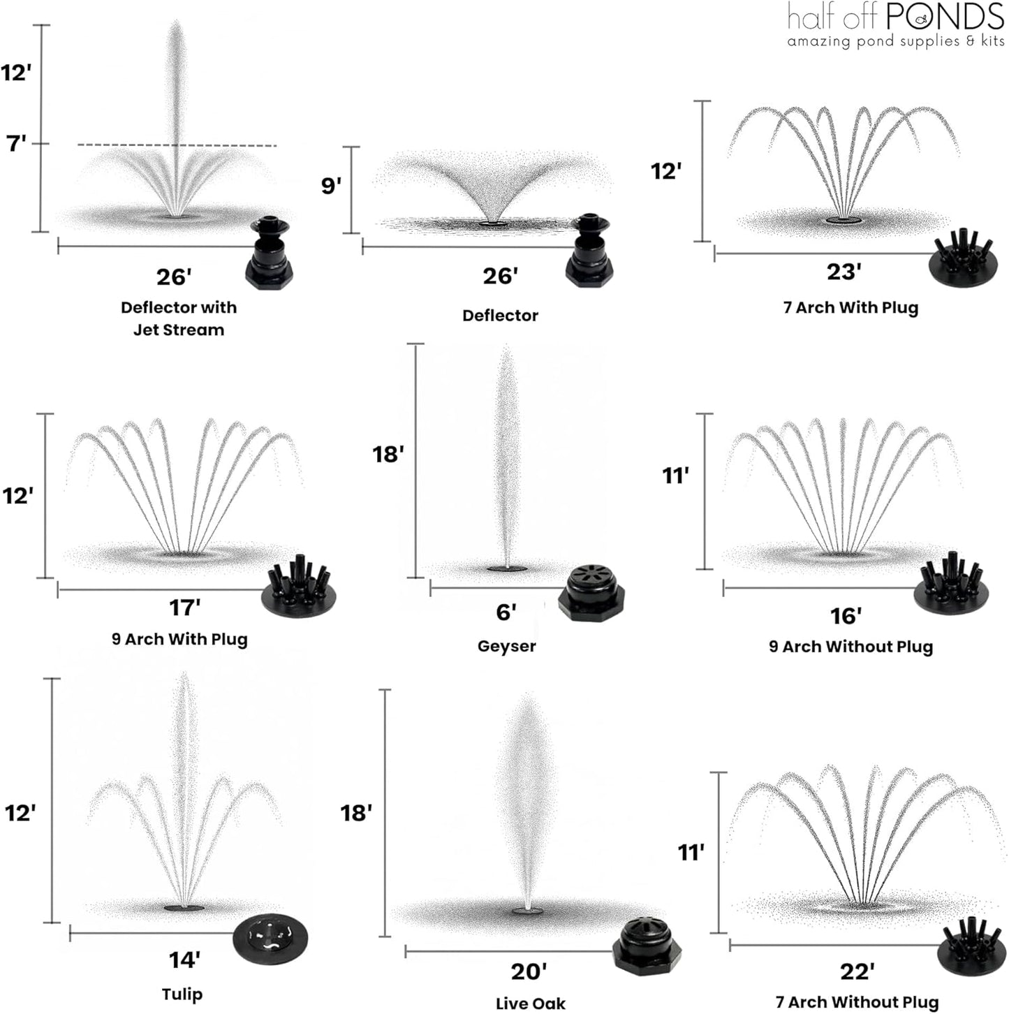 HALF OFF PONDS Floating Fountain – 1 HP Pond Aerator, 100' Cord – 15,000 GPH Water Pump – 13 Spray Patterns – Energy-Efficient for Large Ponds, Lakes & Water Gardens