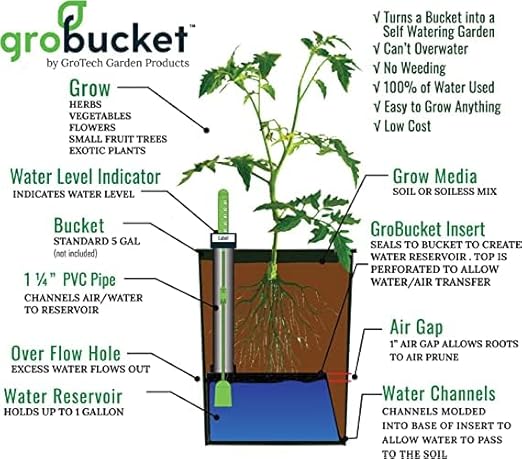 Garden Kit (3PK) self-watering sub-irrigated Planter Insert. Turn Any Bucket into a self-watering Container Garden. Create an Indoor or Outdoor, Space Saving and Portable Garden in Minutes.
