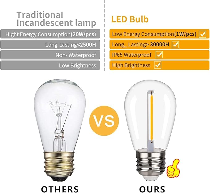 25 Pack S14 LED String Light Bulbs, 1W Shatterproof & Waterproof Outdoor Indoor Replacement Bulbs, E26 Base Edison LED Light Bulbs Warm White 2200K. (S14 25Pack)
