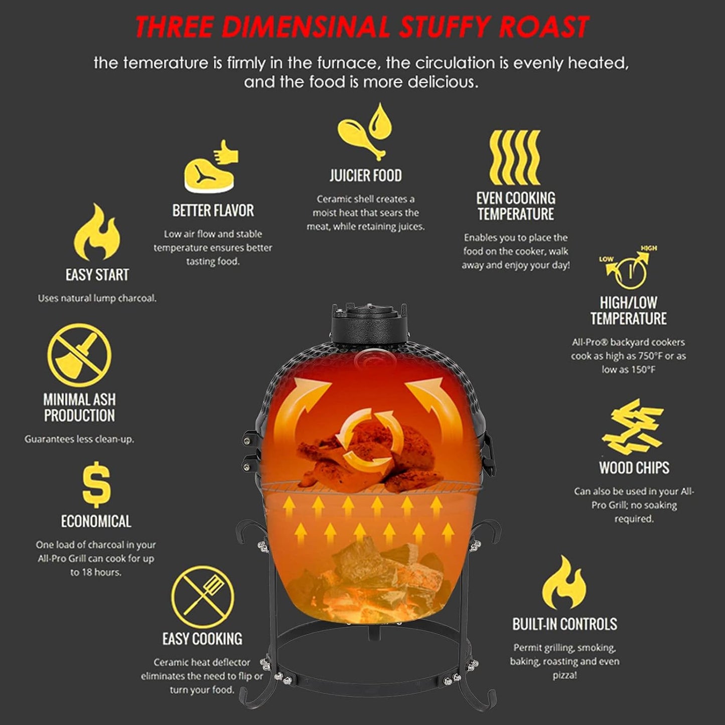 13" Round Ceramic Kamado Charcoal Grill - Heavy-Duty Black Outdoor BBQ Smoker with Heat Retention, Portable Egg Design for Grilling, Smoking, Baking & Roasting (Includes Ash Tool)