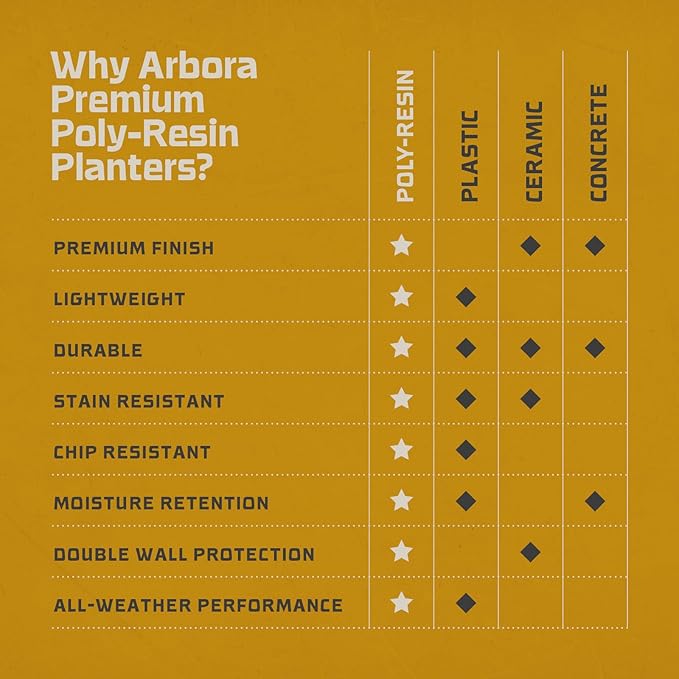 ARBORA 16" Monaco Square Polyresin Indoor and Outdoor Planter with Stone Blend Concrete Gray Finish - Durable, Weatherproof, Lightweight, Large Plant Pot for Patio, Garden, Deck, Entryway