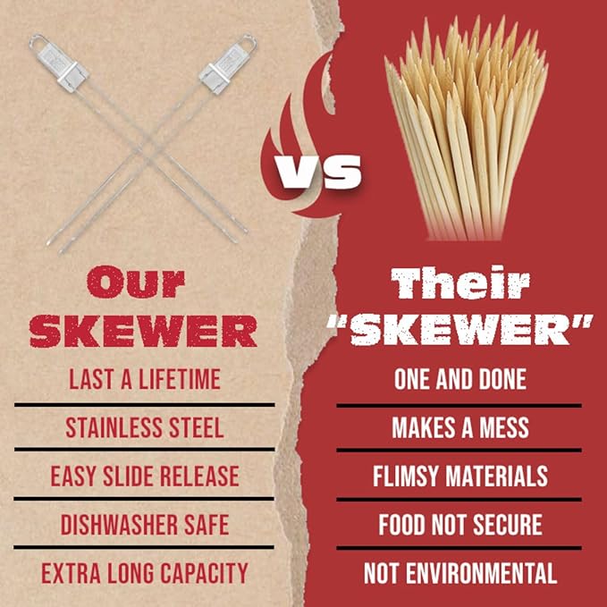 BBQ-AID Premium Barbecue Double Pronged Stainless Steel Skewers for Grilling - Quick Release Kebab Sticks for Veggies & More