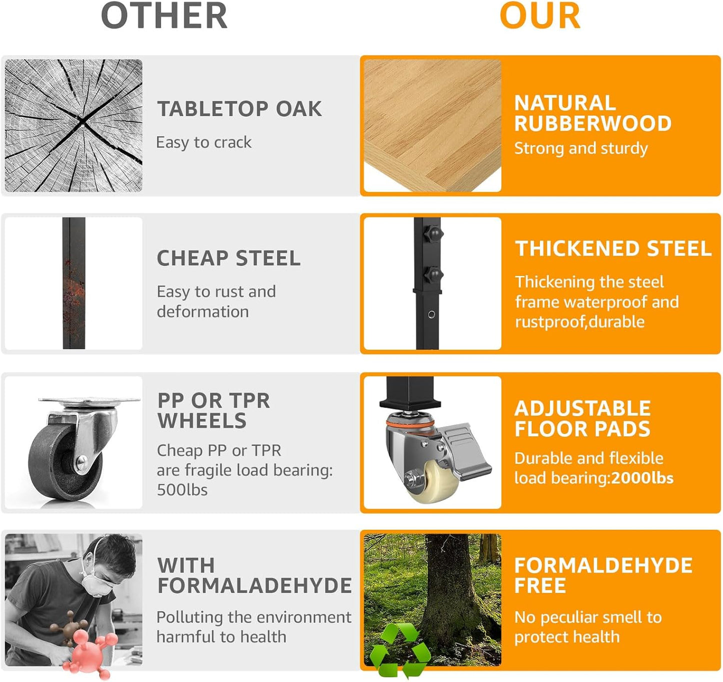 48" Adjustable Workbench,Heavy-Duty Work Table,3000 LBS Load Capacity Particleboard Hardwood Workstation Outlets with Power Strips, Drawers and Wheels,for Workshop, Garage