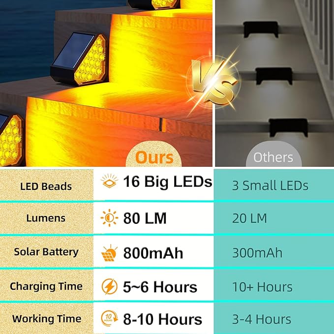 12-Pack Solar Step Lights, Solar Powered Outdoor Waterproof IP67, Auto On Off, Dusk to Dawn LED Stair Lights for Outside Garden, Deck, Front Step, Front Porch, Pathway, Patio