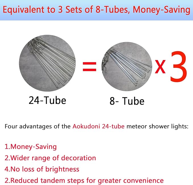 Aokudoni Christmas Lights Outdoor, 24 Tubes Meteor Shower Lights (Equivalent to 3 Sets of 8-Tubes), Waterproof Outside Christmas Decorations for Tree Window Yard Party Holiday, UL Plug, White