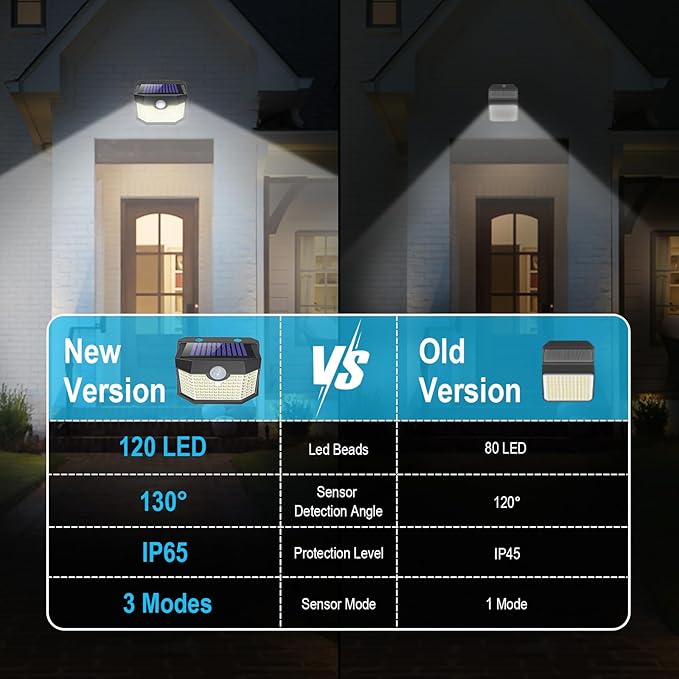 Aootek Solar Outdoor Lights 8 Packs,Motion Sensor Outdoor Lights with 3 Lighting Modes,Solar Lights Outdoor Waterproof for Garden Patio Garage Yard Deck