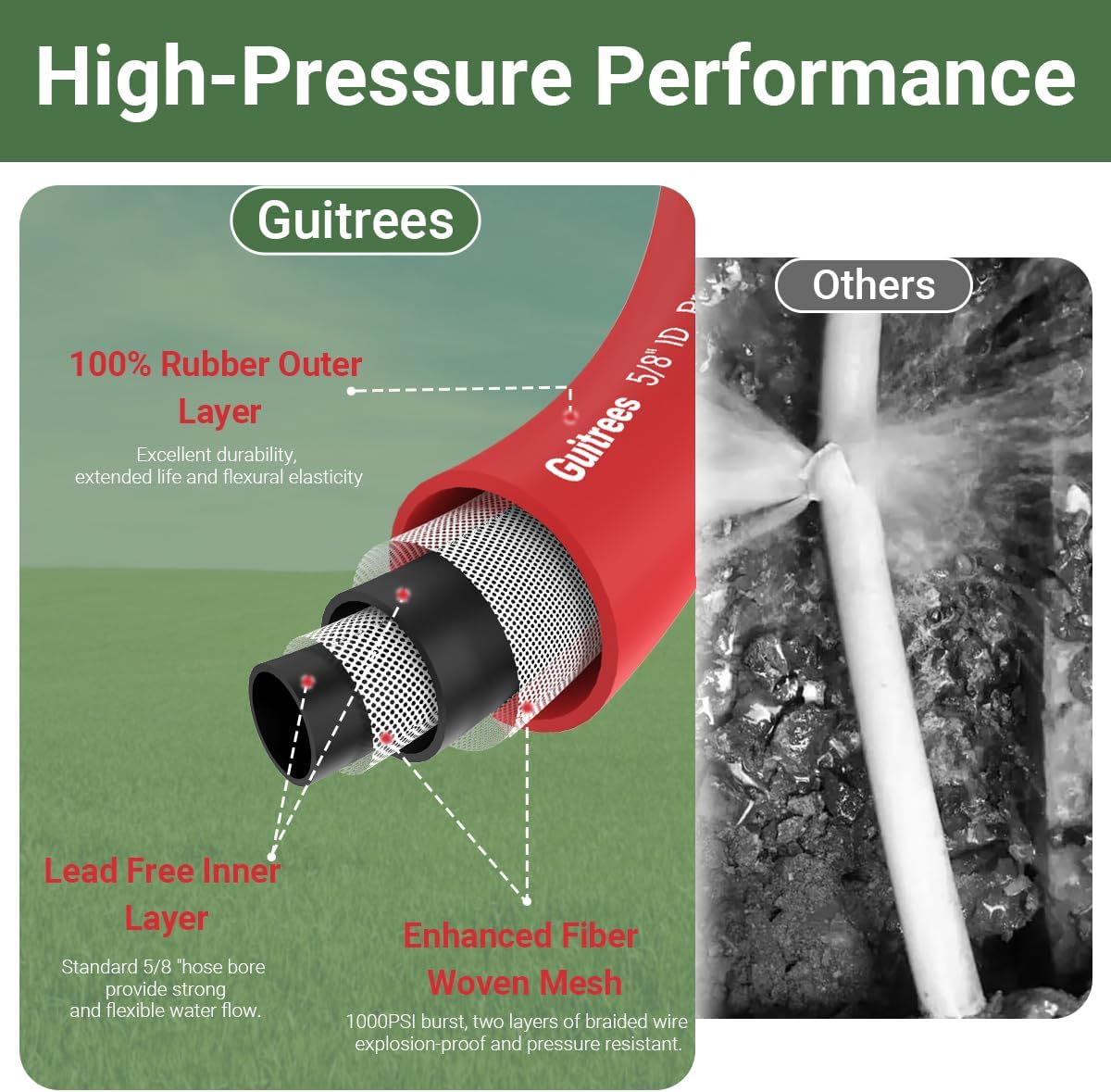 50FT 5/8 Heavy Duty Rubber Garden Hose - 200psi Working, 1000psi Burst - Hot/Cold Water - Five-Layered Braiding for Durability - Versatile for Gardening, Agriculture, Construction(Red)