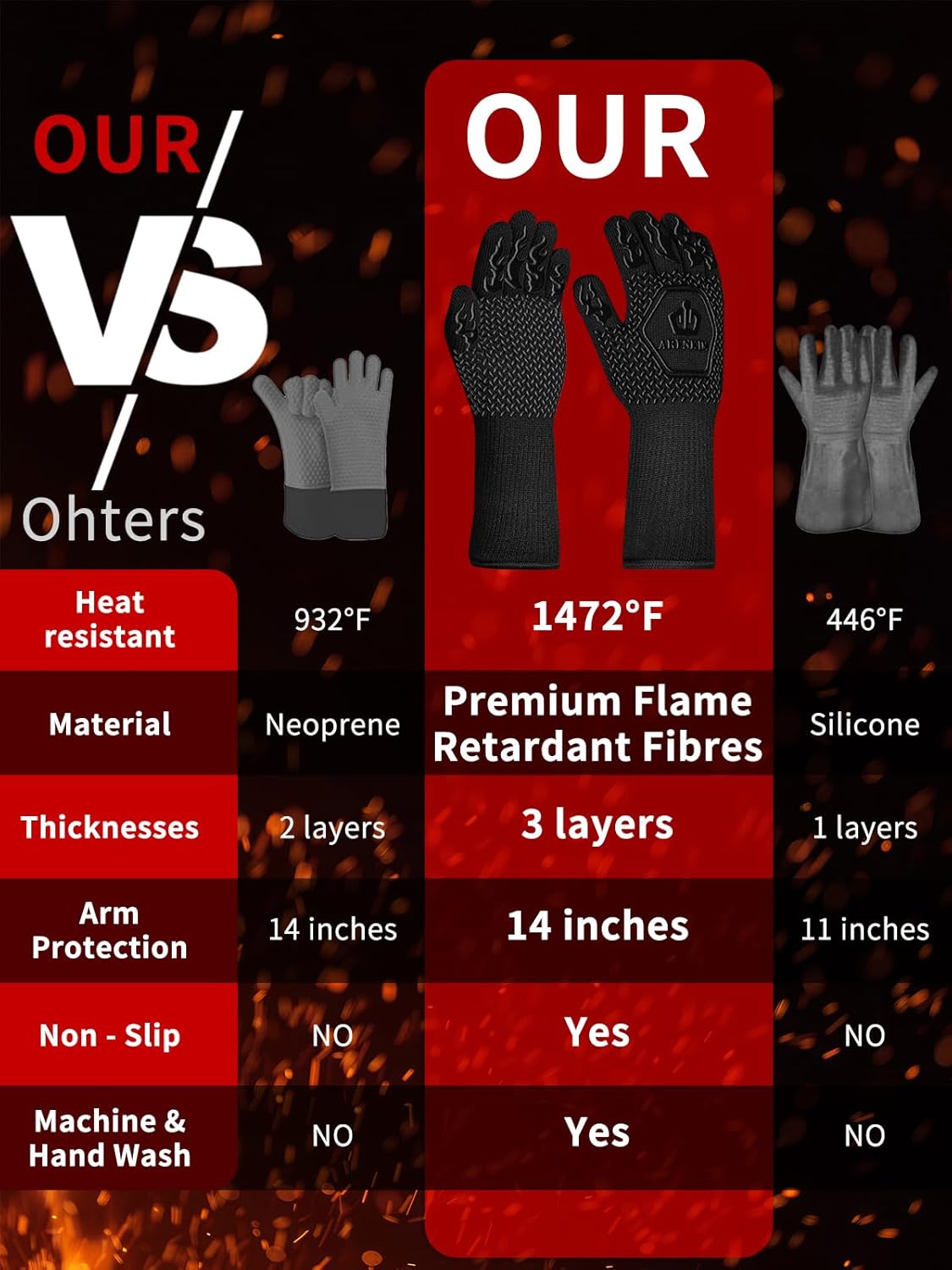 BBQ Oven Gloves 1472℉ Heat Resistant Oven Mitts Silicone Non-Slip Cooking Gloves for Barbecue, Grilling, Baking, Welding, Smoker (A Pair) (Black)