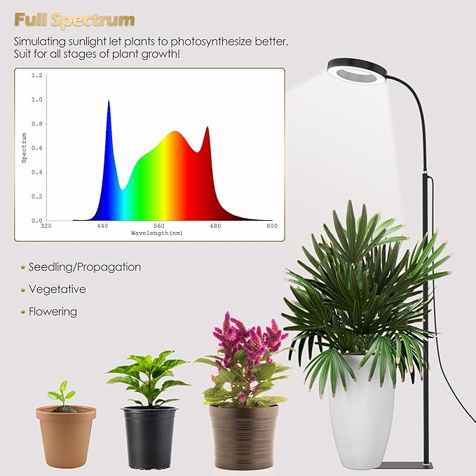 GLOWRIUM Grow Lights for Indoor Plants, 20W Full Spectrum LED Grow Light Floor Lamp with Stand Adjustable Height and Angle, Black Plant Light with 3/9/12H Grow Light Timer