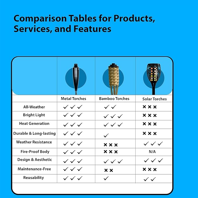 Garden Torch Large Flame - Deco Home Garden Torch Set of 2 | Citronella Garden Outdoor/Patio Outdoor Lighting Torch for Party Patio Pathway with Spikes and Deck Clamp | Caramel Black