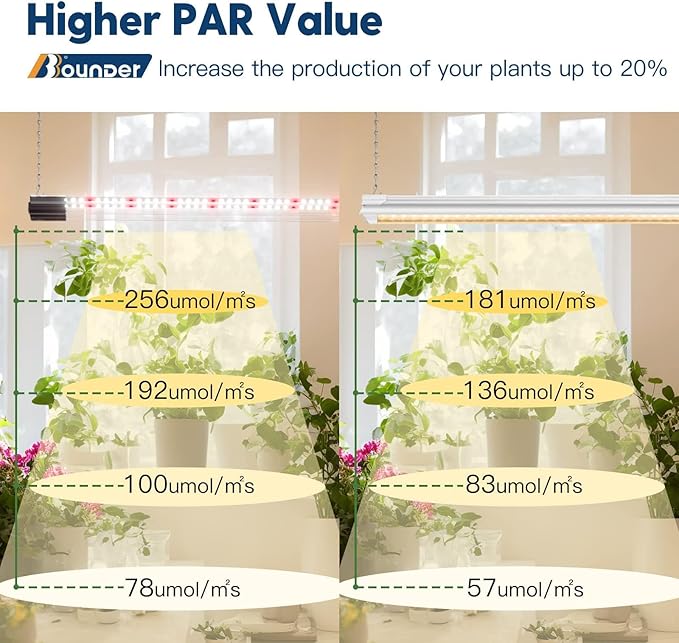 BBOUNDER 1 Pack 2ft LED Grow Light, Sunlike Full Spectrum Integrated Plant Light for Hydroponic Indoor Plant Seedling Veg and Flower, Plug in Plant Light with On/Off Switch