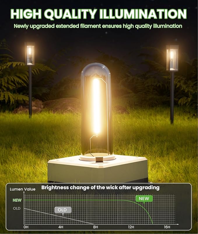 Bright Solar Pathway Lights, 4 Pack Solar Lights Outdoor Waterproof IP65, Auto On/Off Outdoor Light for Yard Garden Landscape Patio Decor Lawn Path Walkway Driveway