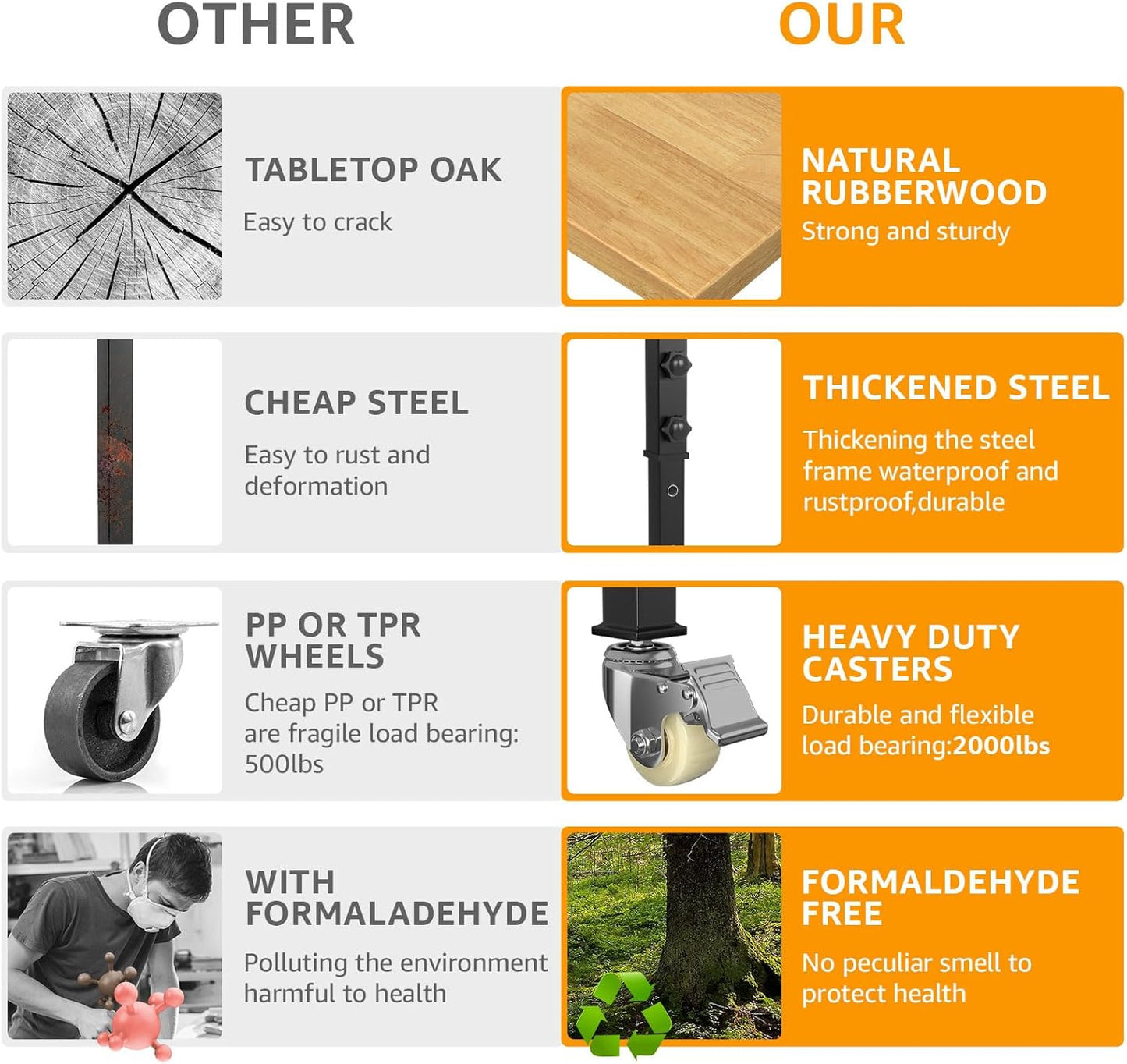 48" Adjustable Workbench,Heavy-Duty Work Table,3000 LBS Load Capacity Hardwood Workstation Outlets with Power Strips, Drawers and Wheels,for Workshop, Garage