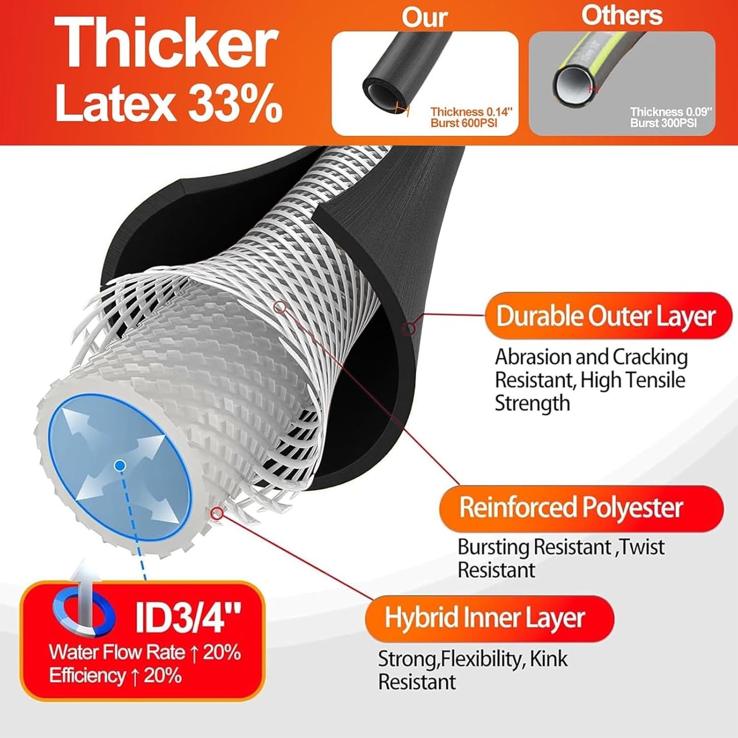 Garden Water Hose 25 ft x 3/4 in Heavy Duty, Flexible and Lightweight, Burst 600 psi, Kink-less Hybrid Rubber Pipe for Backyard, 3/4'' Brass Fittings, Black