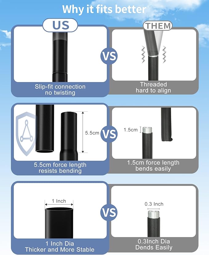 Bird Feeder Pole with Squirrel Baffle - 90 Inch Bird House Pole for Outdoors Heavy Duty, Squirrel Proof Baffle with Stainless Steel Spring for Better Defense, Slip-Fit Connection