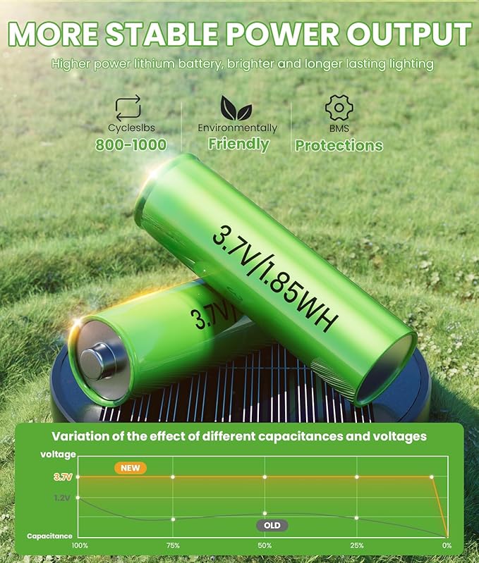 Bright Solar Lights Outdoor 6 Pack, Solar Pathway Lights Waterproof IP65, Auto On/Off Walkway Landscape Lighting, Long Lasting Outdoor Light for Walkway Landscape Path Yard Lawn Patio Decor