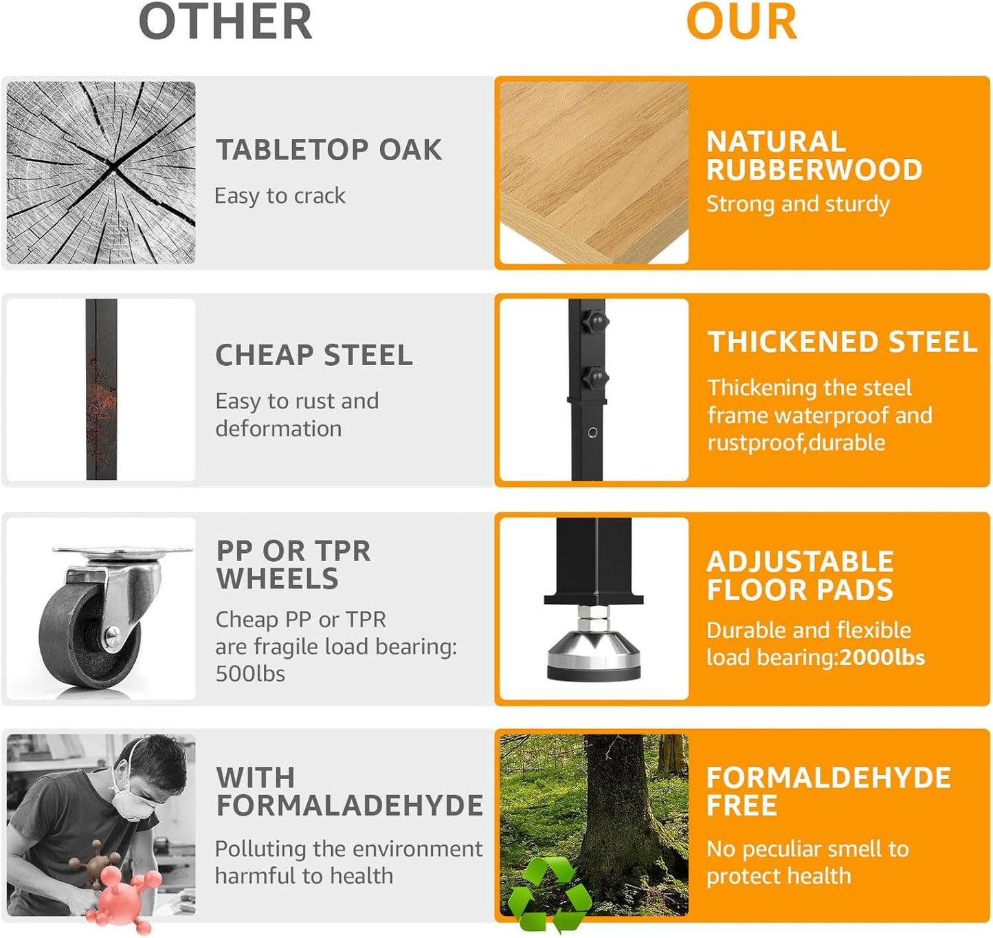 60" Adjustable Workbench,Heavy-Duty Work Table,3000 LBS Load Capacity Particleboard Hardwood Workstation with Fixed feet,for Workshop, Garage