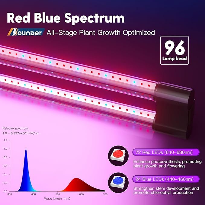 BBOUNDER 2ft 1 Pack Grow Lights for Indoor Plants, 80W (4x20W, 440W Equivalent), Red Blue Full Spectrum, Linkable LED Grow Light for Hydroponic Indoor Plant Seedling Veg, Plug in with On/Off Switch