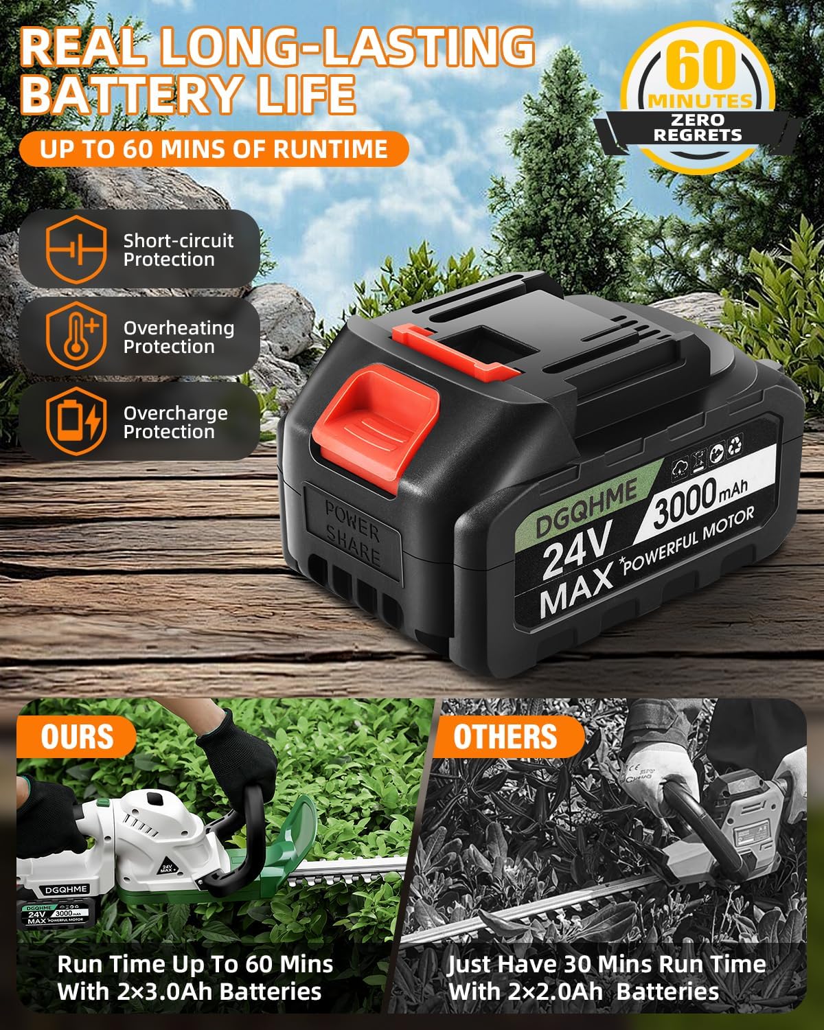 20" Hedge Trimmer Cordless,Electric Bush Trimmer with 2 Pack Rechargeable Batteries,Lightweight Hedge Trimmers,3000RPM 180°Rotatable Head,3/4" Blade Gap