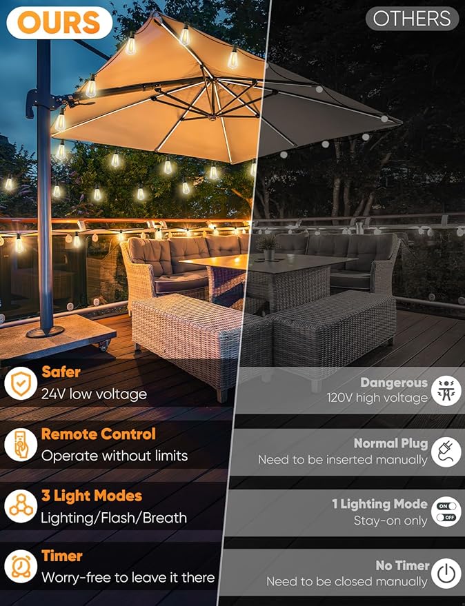 Brightever 180FT LED Outdoor String Lights, Dimmable Patio Lights with Remote Control, 56 Shatterproof ST38 Edison Bulbs, 3 Lighting Modes, 3H/5H Timer, Outdoor Hanging Light for Pool，Fence, Garden