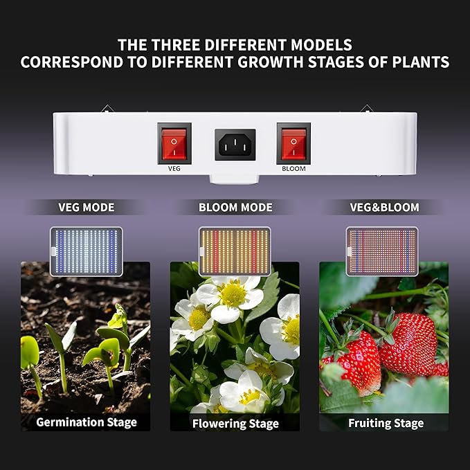 2025 KP4000 LED Grow Lights with Yield LEDs 5x5ft Coverage Full Spectrum Grow Lights for Indoor Hydroponic Plants Greenhouse Growing Lamps Veg Bloom Daul Mode